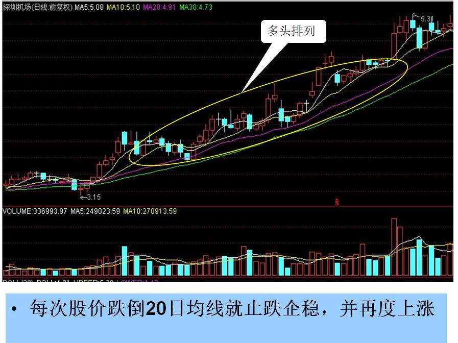 炒股最简单的看盘技巧,炒股看盘手法视频教程