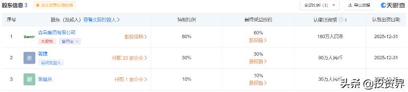 70岁温州富豪成立一家创投公司