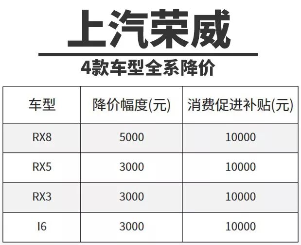 丰田汽车降价最新信息,大众丰田汽车优惠多少
