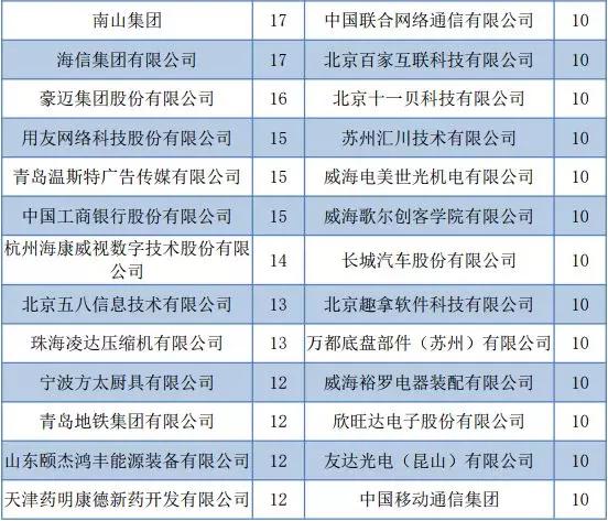 哈尔滨理工大学2019届毕业生就业质量年度报告