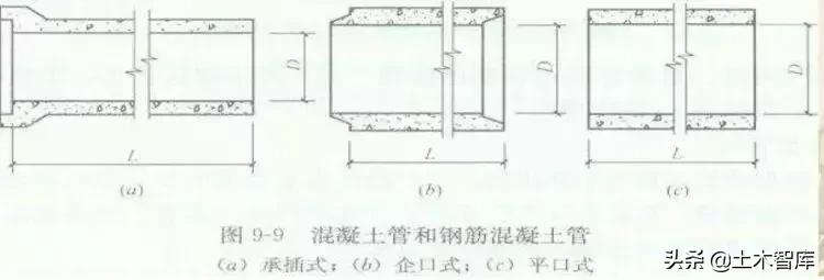 市政给水排水管网造价预算,市政排水管道一米造价