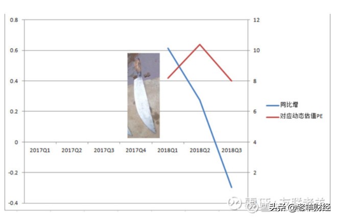 到底什么是投资股票呢,什么是估值如何看估值