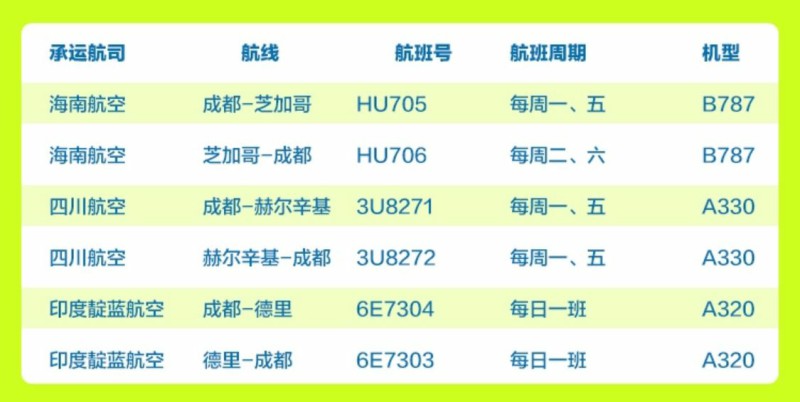 成都直飞芝加哥航班开通没 (成都直飞航线恢复)