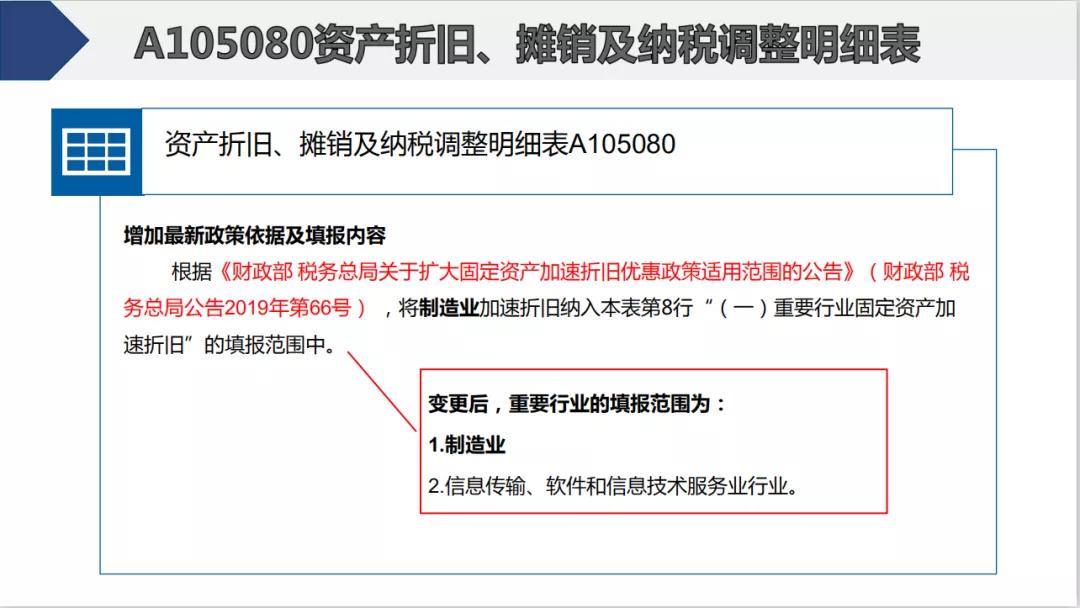 截止5月22日，会计需要做的扣除比例、申报详细操作都在这儿了