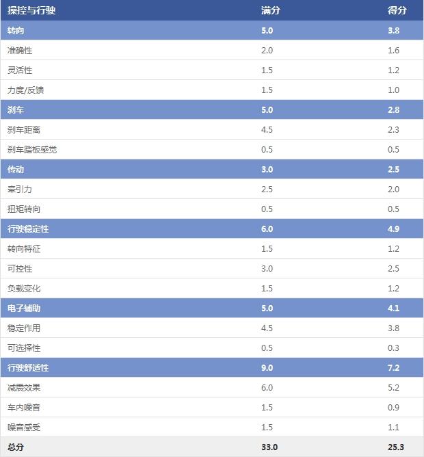 速腾2020款200tsidsg舒适型国vi,大众速腾200tsidsg舒适型