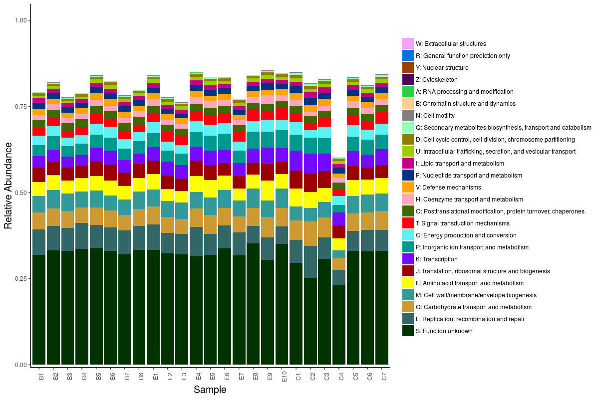 肠道菌群宏基因组,肠道微生物宏基因组检测有必要吗