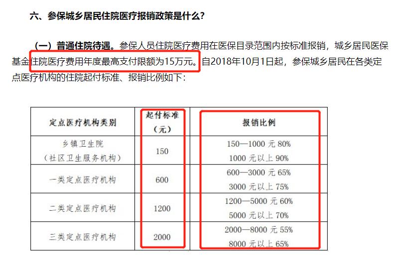 看个大病大概要花多少钱,看个病报销多少