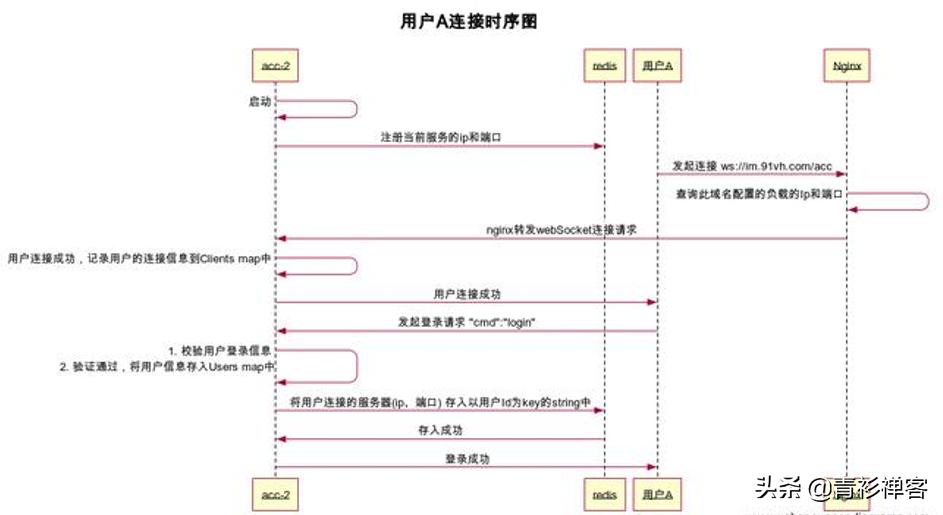 基于websocket的局域网聊天,websocket实现聊天室