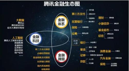 从金融新贵到科技霸主,从互联网大佬到商业帝国