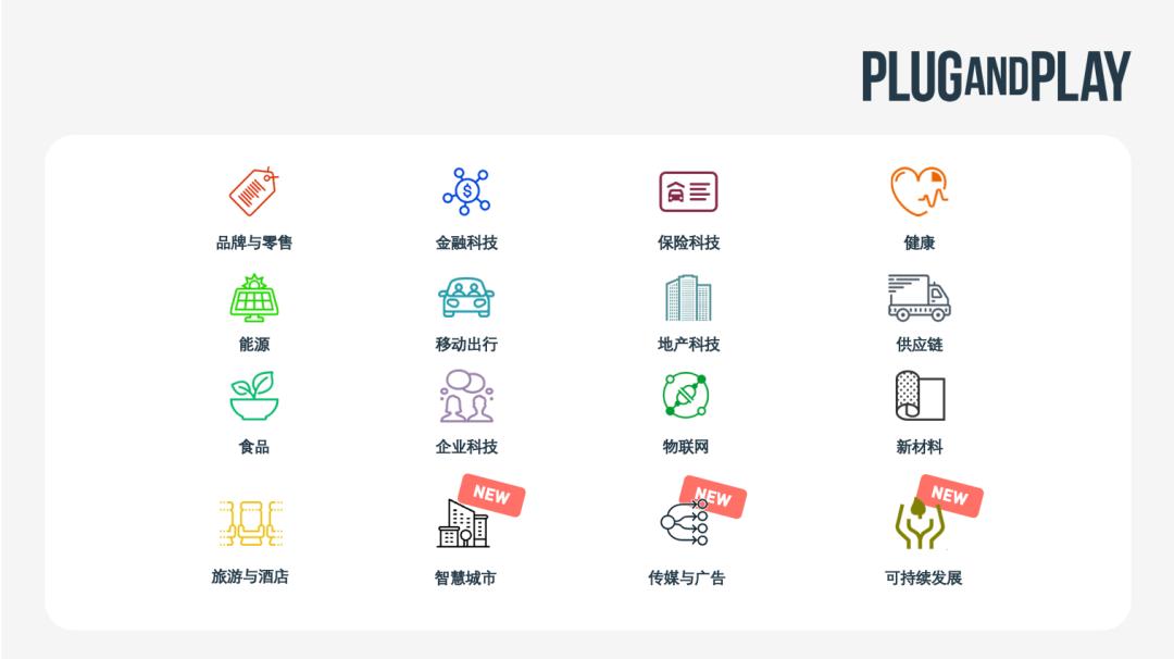 对话亚美欧，PlugandPlay中国国际创新日热议出海和入华