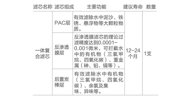美的悦净净热一体机测评,净饮水一体机测评美的