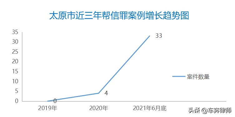 法院对帮信罪的判例,法院对帮信罪的立案标准
