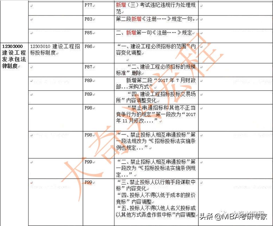 2020新教材一建法规视频,一建法规改版对比