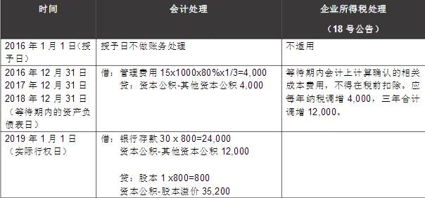企业所得税政策指引,企业所得税实务指引