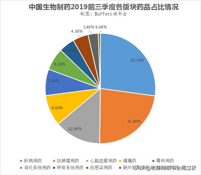 中国生物制药深度分析,中国轻舟已过万重山视频素材