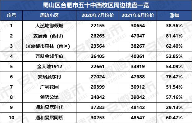 合肥教育资源排名,合肥十大教育机构排名表