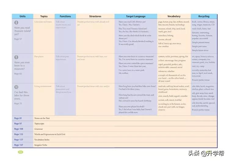 八年级英语下册人教版预习,8年级下册英语电子书人教版翻译