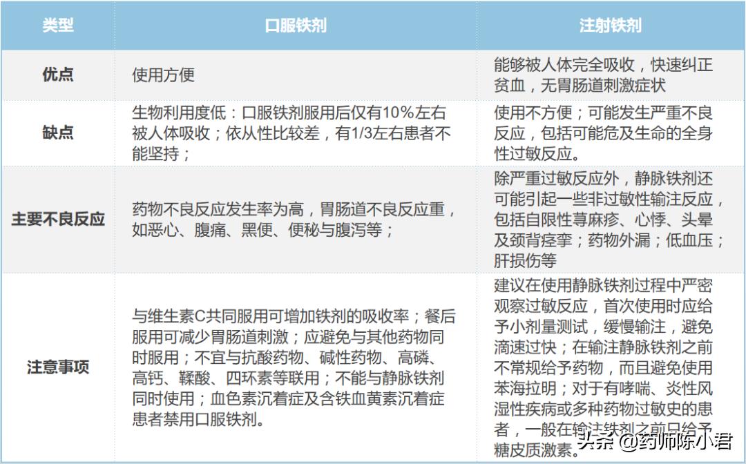 妊娠期补铁药,孕期有效补铁推荐药是什么