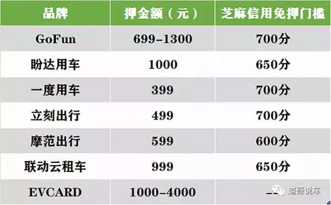 出行品牌途歌竟成“悲歌”：创始人沦为老赖数十亿押金难退