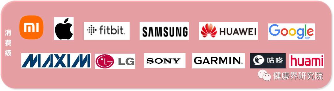 中国智能穿戴设备市场研究报告,未来高端智能穿戴设备产业