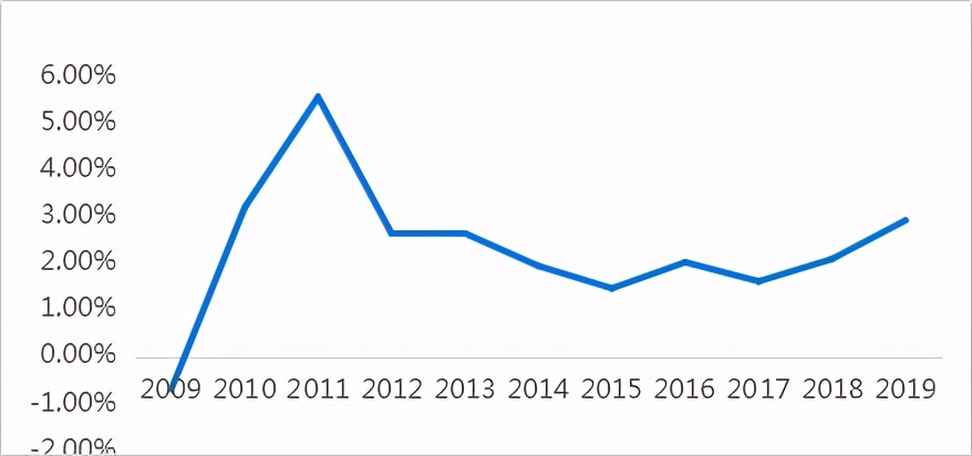 如意享七金版养老年金险案例,年金险测评