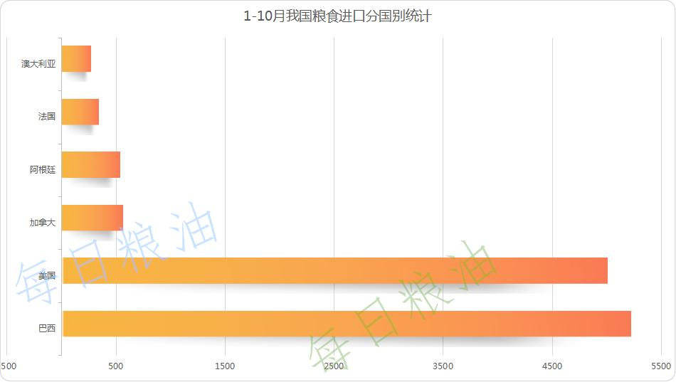 豆油棕榈油价差走势及规律分析,大豆油价格行情10月7日