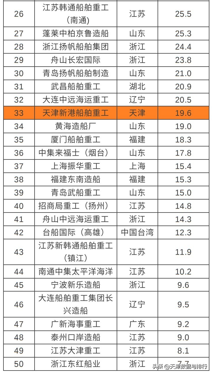天津新港船厂最新订单,天津新港重工最新消息