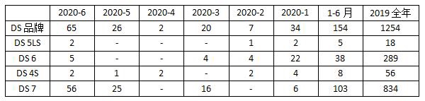 ds豪华品牌,豪华汽车品牌ds