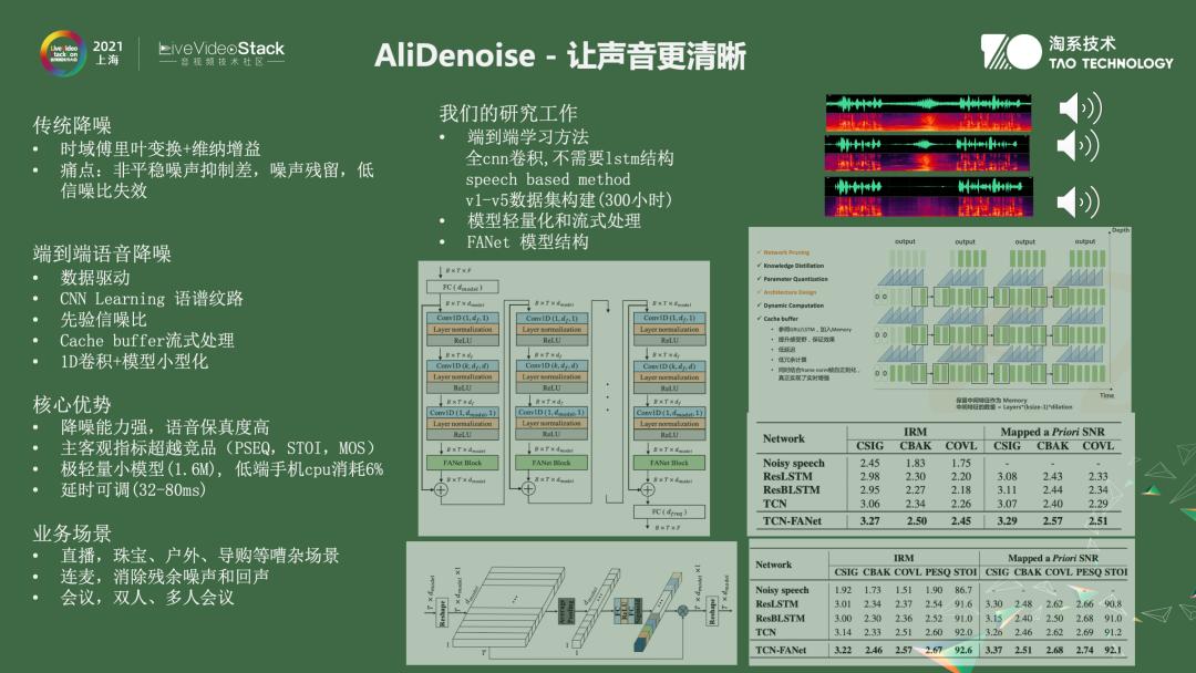 音视频编解码用到的数学知识,音视频滤波器算法