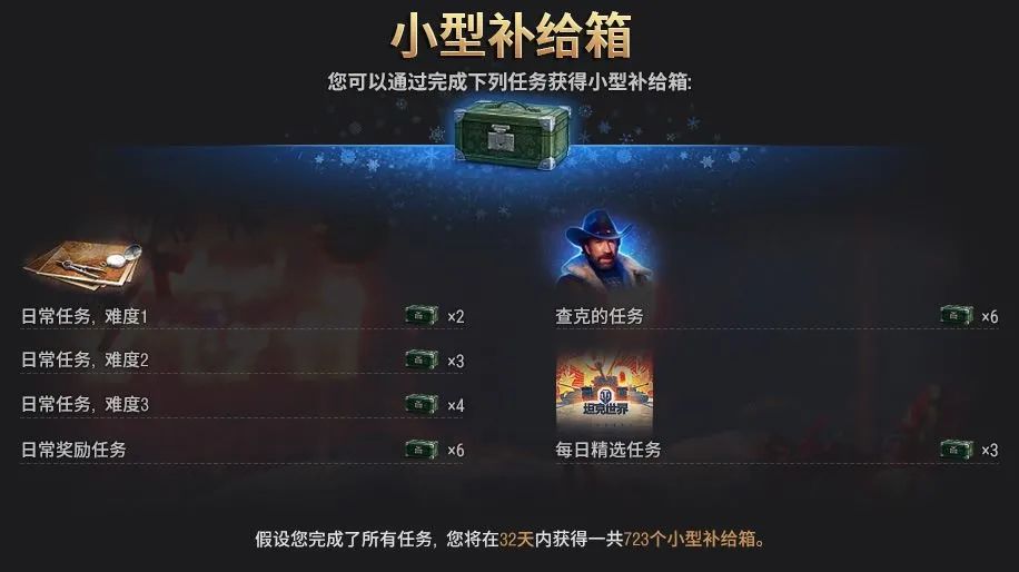 你还在为钱发愁吗,假日行动银币加成