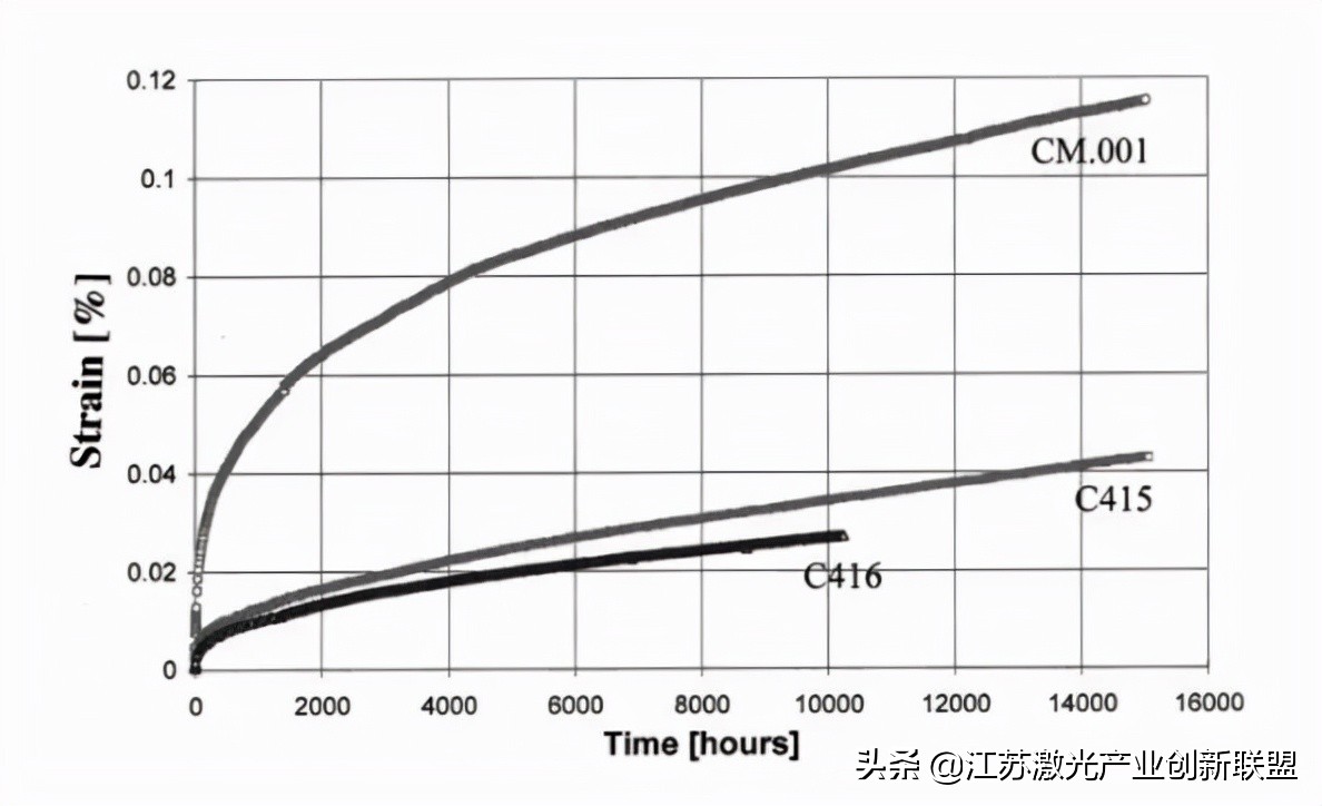 航空航天技术概论总结,有关航空航天材料的研究背景