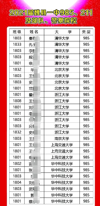 一个被所有家长忽略的教育重灾区,河北最被低估的学校