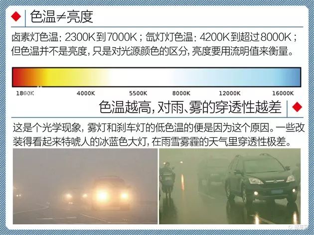 卤素大灯不够亮简单方便的方法,怎么选择亮的卤素大灯