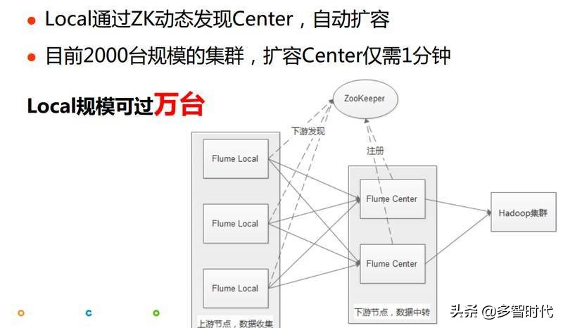 兼顾稳定和性能,58大数据平台的技术演进与实践