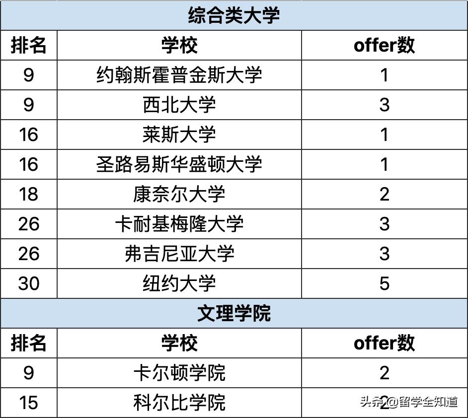 哈耶普斯被谁收割,哈耶普斯清北复交