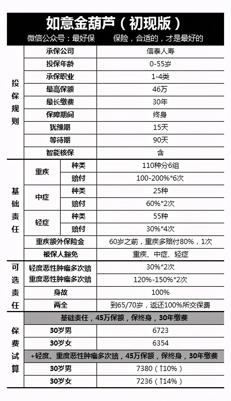 信泰如意金葫芦初现版怎么样,信泰如意金葫芦初现版现金价值