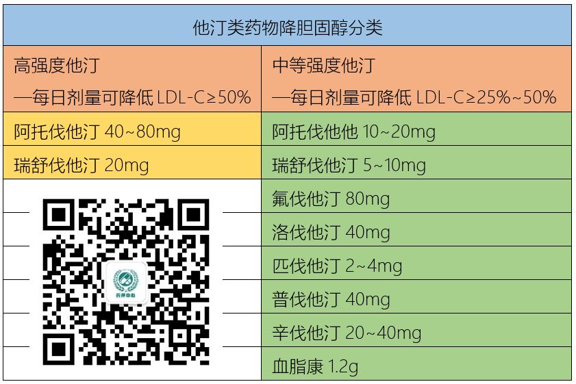阿托伐他汀钙片能否长期使用,阿托伐他汀单独使用降脂效果如何