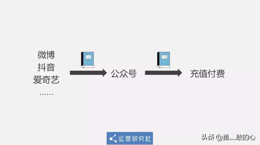 入侵抖音微博的“小黄文”，背后竟是个暴利产业