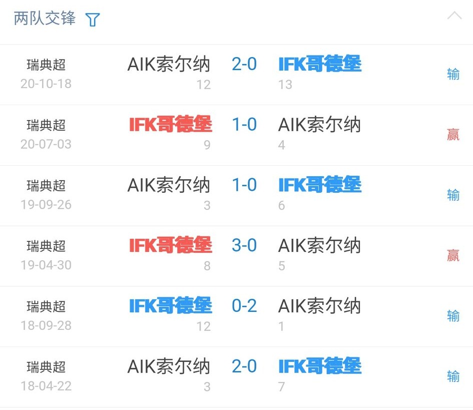 瑞典超是简称瑞超吗,挪超瑞典超比赛特点