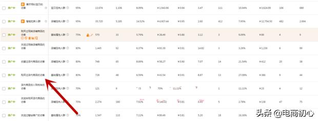 CX深度剖析点击率与手淘首页的裙带关系,快速得到首页流量!?