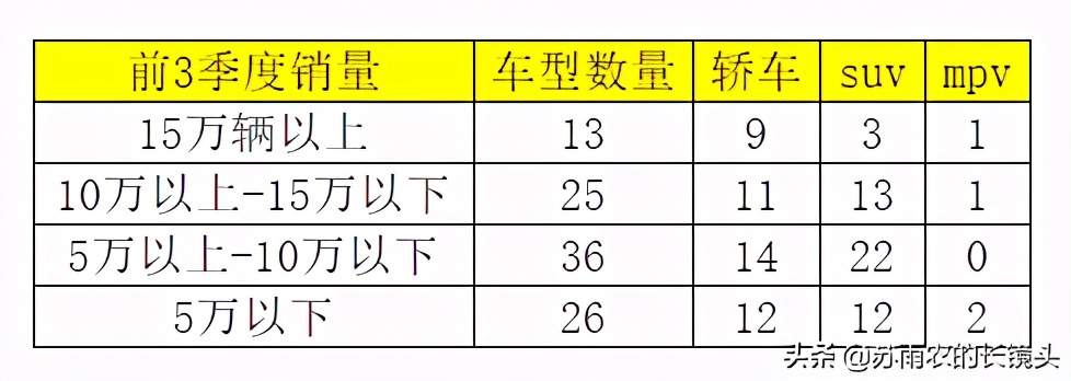 乘用车销量排行榜是哪些车型,中国乘用车各车型销量排行榜2023
