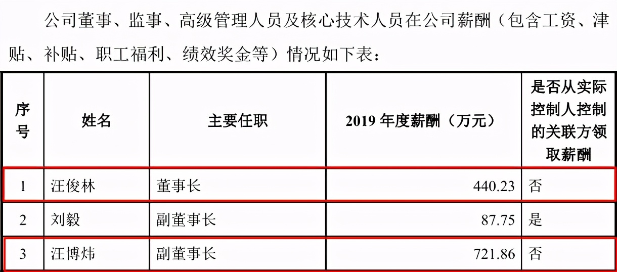 閮庨厭鑲′唤ipo,閮庨厭鑲′唤绉瀬澶囨垬ipo