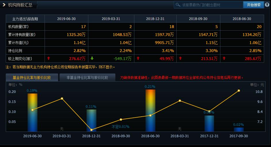 2022年中国软件600536股票,中国软件600536股票分红