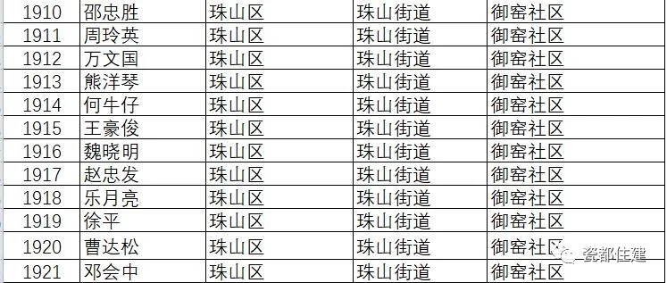 景德镇市公共租赁住房管理办法,景德镇2021公租房名单