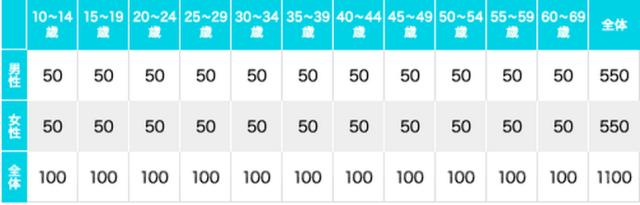 新垣结衣2005年2017年的变化过程,最受岛国欢迎的女明星新垣结衣