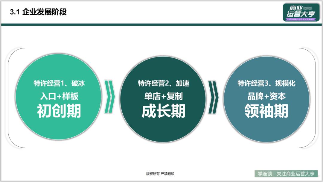 连锁商业模式的ppt,连锁招商加盟ppt