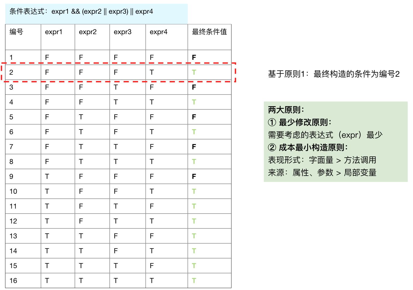 android手机测试工具,android工具