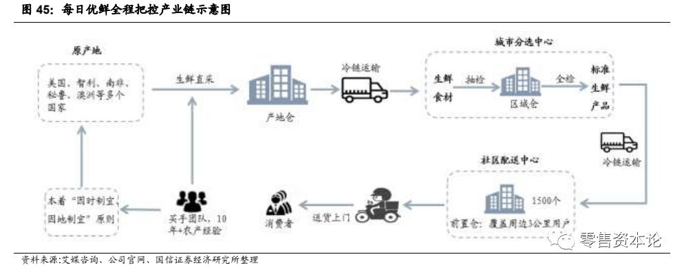 生鲜行业的发展趋势和思路,生鲜行业的现状与规划