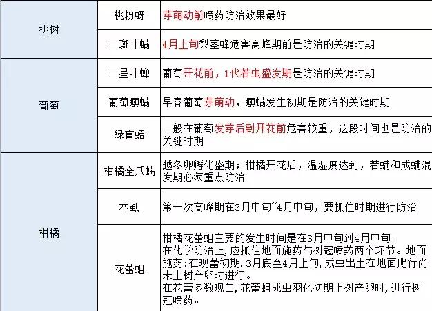 最佳的防治害虫的技术方法,种实害虫常见种类及防治方法