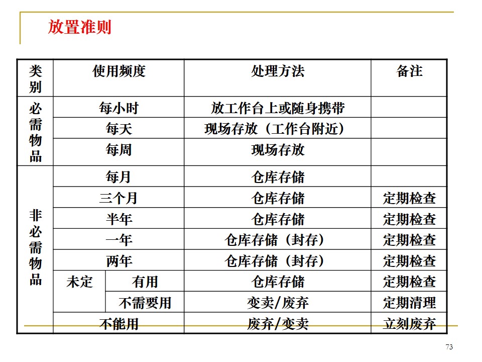 5s管理推行手册,车间5s标准化手册制作